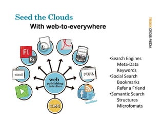 Seed the Clouds
   With web-to-everywhere



                            •Search Engines
                               Meta‐Data
                               Keywords
                            •Social Search
                               Bookmarks
                               Refer a Friend
                               R f      Fi d
                            •Semantic Search
                               Structures
                               Microfomats
 