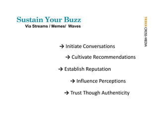 Sustain Your Buzz
  Via Streams / Memes/ Waves




                 → Initiate Conversations
                    → Cultivate Recommendations

                 → Establish Reputation
                 → Establish Reputation

                      → Influence Perceptions

                    → Trust Though Authenticity
 