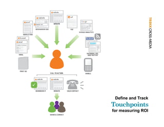 Define and Track
Touchpoints
To ch oi ts
for measuring ROI
 