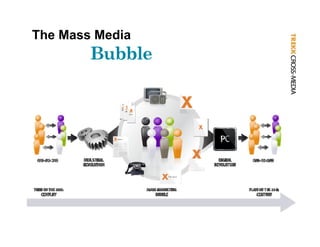 The Mass Media
        Bubble
 