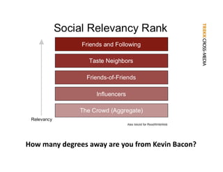 How many degrees away are you from Kevin Bacon?
 