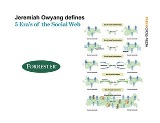 Jeremiah Owyang defines
5 Era’s of th Social W b
  E ’ f the S i l Web
 