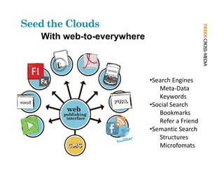Seed the Clouds
   With web-to-everywhere



                            •Search Engines
                               Meta‐Data
                               Keywords
                            •Social Search
                               Bookmarks
                               Refer a Friend
                               R f      Fi d
                            •Semantic Search
                               Structures
                               Microfomats
 