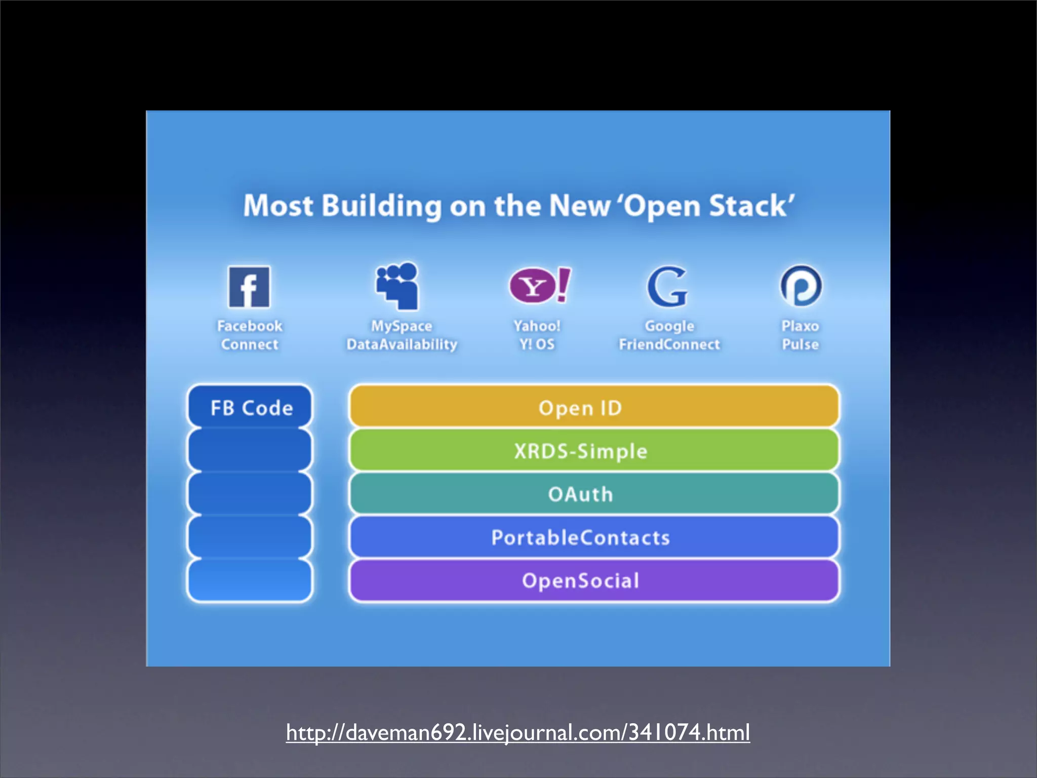 A Social Semantic BBC?