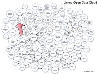 Linked Open Data Cloud
 