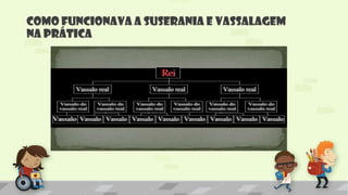 Como funcionava a suserania e vassalagem
na prática
 