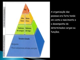 A organização das
pessoas era feita tendo
em conta o nascimento e
o desempenho de
determinados cargos ou
funções.
 