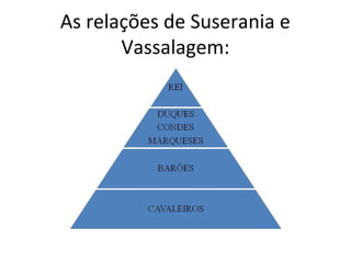 As relações de Suserania e
Vassalagem:
 