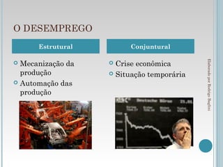 O DESEMPREGO
      Estrutural        Conjuntural




                                           Elaborado por Rodrigo Baglini
 Mecanização da    Crise econômica
  produção          Situação temporária
 Automação das
  produção
 