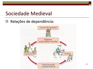 Relações de dependência: Sociedade Medieval 