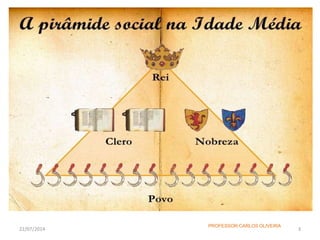 22/07/2014 3
PROFESSOR:CARLOS OLIVEIRA
 