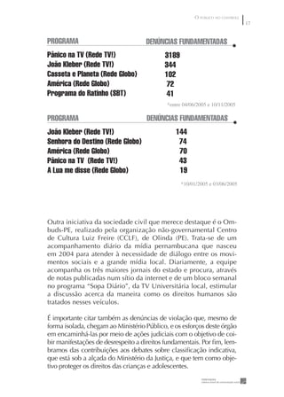 O PÚBLICO NO CONTROLE
                                                                                7


PROGRAMA                            DENÚNCIAS FUNDAMENTADAS
Pânico na TV (Rede TV!)                    3189
João Kleber (Rede TV!)                     344
Casseta e Planeta (Rede Globo)             102
América (Rede Globo)                       72
Programa do Ratinho (SBT)                  41
                                            *entre 04/06/2005 e 0//2005

PROGRAMA                            DENÚNCIAS FUNDAMENTADAS
João Kleber (Rede TV!)                         144
Senhora do Destino (Rede Globo)                 74
América (Rede Globo)                            70
Pânico na TV (Rede TV!)                         43
A Lua me disse (Rede Globo)                     19
                                                  *0/0/2005 e 03/06/2005




Outra iniciativa da sociedade civil que merece destaque é o Om-
buds-PE, realizado pela organização não-governamental Centro
de Cultura Luiz Freire (CCLF), de Olinda (PE). Trata-se de um
acompanhamento diário da mídia pernambucana que nasceu
em 2004 para atender à necessidade de diálogo entre os movi-
mentos sociais e a grande mídia local. Diariamente, a equipe
acompanha os três maiores jornais do estado e procura, através
de notas publicadas num sítio da internet e de um bloco semanal
no programa “Sopa Diário”, da TV Universitária local, estimular
a discussão acerca da maneira como os direitos humanos são
tratados nesses veículos.

É importante citar também as denúncias de violação que, mesmo de
forma isolada, chegam ao Ministério Público, e os esforços deste órgão
em encaminhá-las por meio de ações judiciais com o objetivo de coi-
bir manifestações de desrespeito a direitos fundamentais. Por ﬁm, lem-
bramos das contribuições aos debates sobre classiﬁcação indicativa,
que está sob a alçada do Ministério da Justiça, e que tem como obje-
tivo proteger os direitos das crianças e adolescentes.
 