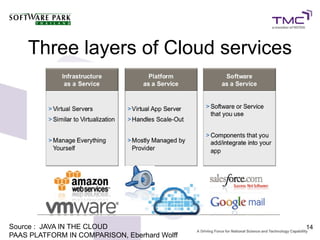 Three layers of Cloud services




Source : JAVA IN THE CLOUD                    14
PAAS PLATFORM IN COMPARISON, Eberhard Wolff
 