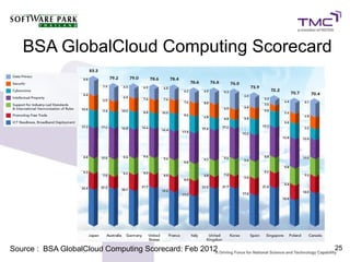 BSA GlobalCloud Computing Scorecard




Source : BSA GlobalCloud Computing Scorecard: Feb 2012   25
 