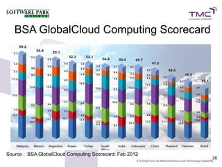 BSA GlobalCloud Computing Scorecard




Source : BSA GlobalCloud Computing Scorecard: Feb 2012
                                                         26
 