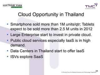 Cloud Opportunity in Thailand
Smartphone sold more than 1M units/qtr; Tablets
expect to be sold more than 2.5 M units in 2012
Large Enterprise start to invest in private cloud.
Public cloud services especially IaaS is in high
demand.
Data Centers in Thailand start to offer IaaS
ISVs explore SaaS


                                                     28
 