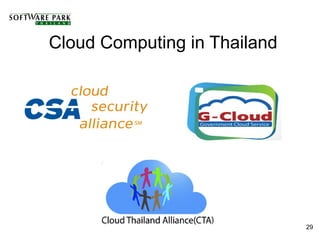 Cloud Computing in Thailand




                              29
 
