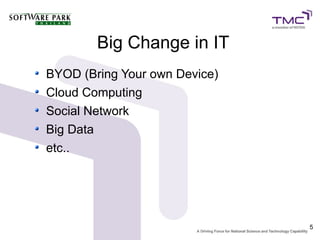 Big Change in IT
BYOD (Bring Your own Device)
Cloud Computing
Social Network
Big Data
etc..




                               5
 