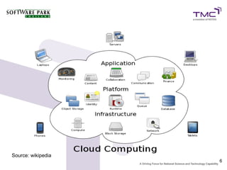 Source: wikipedia
                    6
 