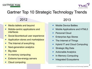 Impact of cloud computing to Asian IT Industry PPT