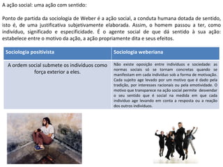 A ação social: uma ação com sentido: Ponto de partida da sociologia de Weber é a ação social, a conduta humana dotada de sentido, isto é, de uma justificativa subjetivamente elaborada. Assim, o homem passou a ter, como indivíduo, significado e especificidade. É o agente social de que dá sentido à sua ação: estabelece entre o motivo da ação, a ação propriamente dita e seus efeitos. Sociologia positivista Sociologia weberiana A ordem social submete os indivíduos como força exterior a eles. Não existe oposição entre indivíduos e sociedade: as normas sociais só se tornam concretas quando se manifestam em cada indivíduo sob a forma de motivação. Cada sujeito age levado por um motivo que é dado pela tradição, por interesses racionais ou pela emotividade. O motivo que transparece na ação social permite  desvendar o seu sentido que é social na medida em que cada indivíduo age levando em conta a resposta ou a reação dos outros indivíduos. 
