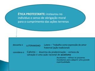 ÉTICA PROTESTANTE: instaurou no
individuo o senso de obrigação moral
para o cumprimento das ações terrenas
descarta o LUTERANISMO
Calvino – doutrina da predestinação – certeza da
salvação é uma ação racional de ascetismo
considera o
Lutero – “trabalho como expressão do amor
fraternal (ação tradicional)
Ascetismo – refrear os prazeres
mundanos para adquirir uma grande
espiritualidade.
 