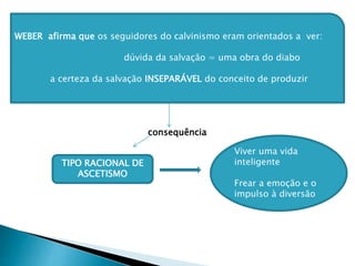 WEBER afirma que os seguidores do calvinismo eram orientados a ver:
dúvida da salvação = uma obra do diabo
a certeza da salvação INSEPARÁVEL do conceito de produzir
consequência
TIPO RACIONAL DE
ASCETISMO
TIPO RACIONAL DE
ASCETISMO
Viver uma vida
inteligente
Frear a emoção e o
impulso à diversão
 