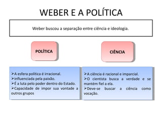 WEBER E A POLÍTICA
           Weber buscou a separação entre ciência e ideologia.




             POLÍTICA                                 CIÊNCIA



A esfera política é irracional.         A ciência é racional e imparcial.
influenciada pela paixão.               O cientista busca a verdade e se
É a luta pelo poder dentro do Estado.   mantém fiel a ela.
Capacidade de impor sua vontade a       Deve-se buscar a ciência como
outros grupos                            vocação.
 