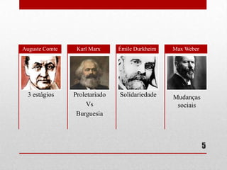 Auguste Comte

Karl Marx

Émile Durkheim

Max Weber

3 estágios

Proletariado
Vs
Burguesia

Solidariedade

Mudanças
sociais

5

 
