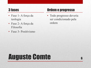 3 fases

Ordem e progresso

• Fase 1- A força da
teologia
• Fase 2- A força da
Filosofia
• Fase 3- Positivismo

• Todo progresso deveria
ser condicionado pela
ordem

Auguste Comte

6

 