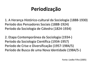 Periodização
1. A Herança Histórico-cultural da Sociologia (1888-1930)
Período dos Pensadores Sociais (1888-1924)
Período da Sociologia de Cátedra (1824-1934)
2. Etapa Contemporânea da Sociologia (1934-)
Período da Sociologia Científica (1934-1957)
Período de Crise e Diversificação (1957-1984/5)
Período de Busca de uma Nova Identidade (1984/5-)
Fonte: Liedke Filho (2005)
 