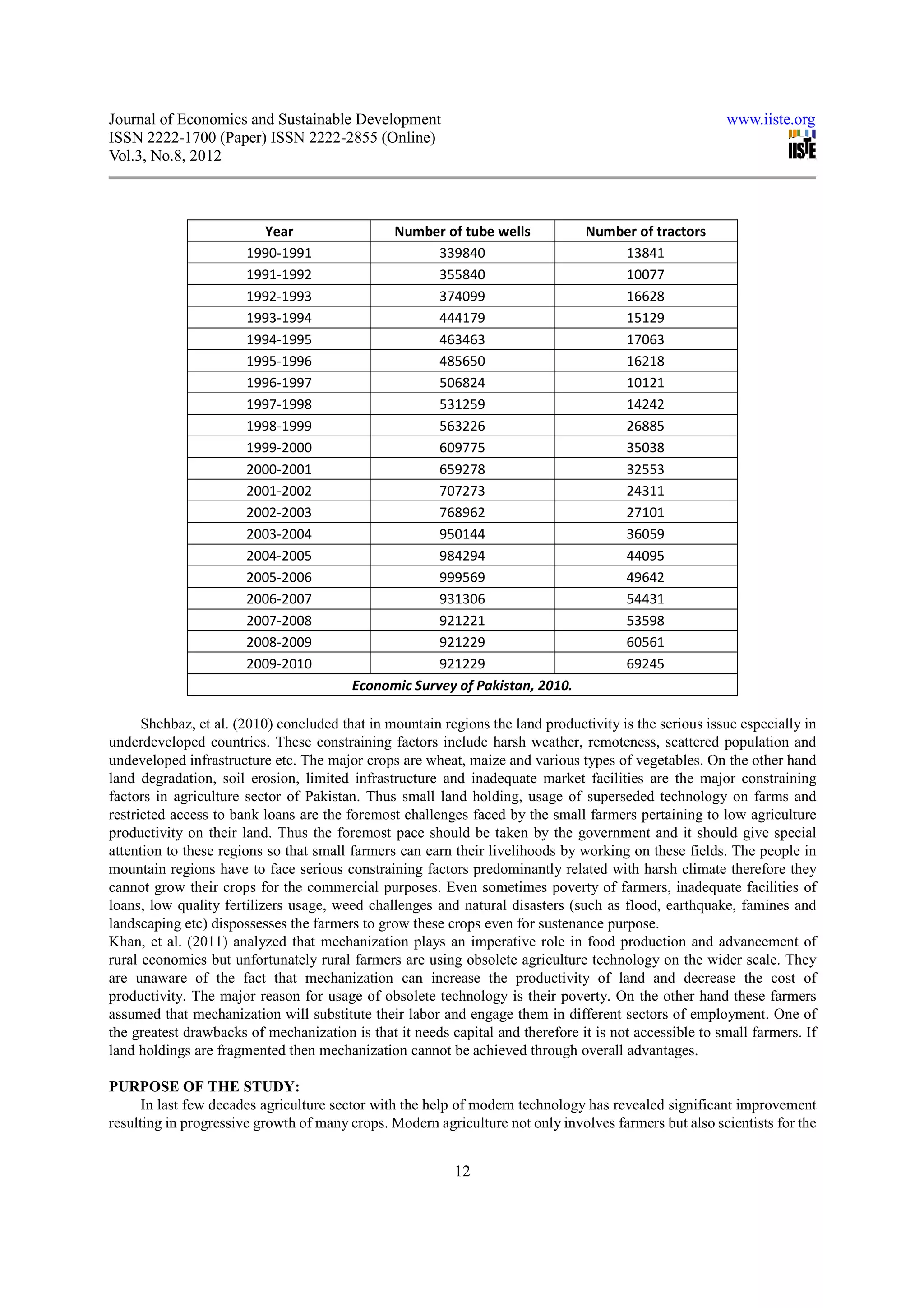 Journal of Economics and Sustainable Development                                                        www.iiste.org
ISSN 2222-1700 (Paper) ISSN 2222-2855 (Online)
Vol.3, No.8, 2012



                         Year                 Number of tube wells          Number of tractors
                       1990-1991                      339840                    13841
                       1991-1992                      355840                    10077
                       1992-1993                      374099                    16628
                       1993-1994                      444179                    15129
                       1994-1995                      463463                    17063
                       1995-1996                      485650                    16218
                       1996-1997                      506824                    10121
                       1997-1998                      531259                    14242
                       1998-1999                      563226                    26885
                       1999-2000                      609775                    35038
                       2000-2001                      659278                    32553
                       2001-2002                      707273                    24311
                       2002-2003                      768962                    27101
                       2003-2004                      950144                    36059
                       2004-2005                      984294                    44095
                       2005-2006                      999569                    49642
                       2006-2007                      931306                    54431
                       2007-2008                      921221                    53598
                       2008-2009                      921229                    60561
                       2009-2010                      921229                    69245
                                         Economic Survey of Pakistan, 2010.

      Shehbaz, et al. (2010) concluded that in mountain regions the land productivity is the serious issue especially in
underdeveloped countries. These constraining factors include harsh weather, remoteness, scattered population and
undeveloped infrastructure etc. The major crops are wheat, maize and various types of vegetables. On the other hand
land degradation, soil erosion, limited infrastructure and inadequate market facilities are the major constraining
factors in agriculture sector of Pakistan. Thus small land holding, usage of superseded technology on farms and
restricted access to bank loans are the foremost challenges faced by the small farmers pertaining to low agriculture
productivity on their land. Thus the foremost pace should be taken by the government and it should give special
attention to these regions so that small farmers can earn their livelihoods by working on these fields. The people in
mountain regions have to face serious constraining factors predominantly related with harsh climate therefore they
cannot grow their crops for the commercial purposes. Even sometimes poverty of farmers, inadequate facilities of
loans, low quality fertilizers usage, weed challenges and natural disasters (such as flood, earthquake, famines and
landscaping etc) dispossesses the farmers to grow these crops even for sustenance purpose.
Khan, et al. (2011) analyzed that mechanization plays an imperative role in food production and advancement of
rural economies but unfortunately rural farmers are using obsolete agriculture technology on the wider scale. They
are unaware of the fact that mechanization can increase the productivity of land and decrease the cost of
productivity. The major reason for usage of obsolete technology is their poverty. On the other hand these farmers
assumed that mechanization will substitute their labor and engage them in different sectors of employment. One of
the greatest drawbacks of mechanization is that it needs capital and therefore it is not accessible to small farmers. If
land holdings are fragmented then mechanization cannot be achieved through overall advantages.

PURPOSE OF THE STUDY:
      In last few decades agriculture sector with the help of modern technology has revealed significant improvement
resulting in progressive growth of many crops. Modern agriculture not only involves farmers but also scientists for the


                                                          12
 