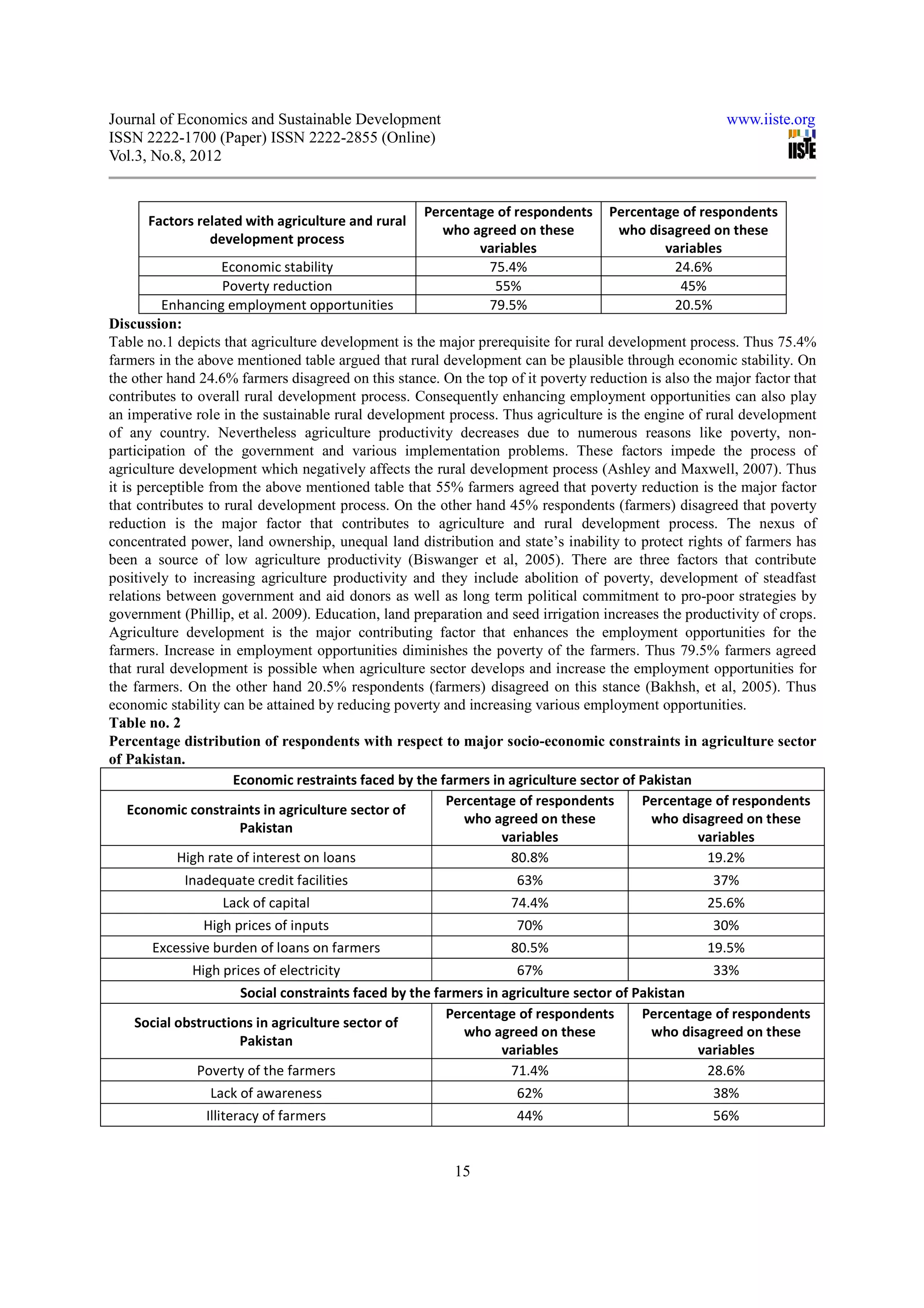 Journal of Economics and Sustainable Development                                                       www.iiste.org
ISSN 2222-1700 (Paper) ISSN 2222-2855 (Online)
Vol.3, No.8, 2012


                                                     Percentage of respondents      Percentage of respondents
      Factors related with agriculture and rural
                                                        who agreed on these          who disagreed on these
                development process
                                                             variables                      variables
                    Economic stability                        75.4%                          24.6%
                    Poverty reduction                          55%                            45%
          Enhancing employment opportunities                  79.5%                          20.5%
Discussion:
Table no.1 depicts that agriculture development is the major prerequisite for rural development process. Thus 75.4%
farmers in the above mentioned table argued that rural development can be plausible through economic stability. On
the other hand 24.6% farmers disagreed on this stance. On the top of it poverty reduction is also the major factor that
contributes to overall rural development process. Consequently enhancing employment opportunities can also play
an imperative role in the sustainable rural development process. Thus agriculture is the engine of rural development
of any country. Nevertheless agriculture productivity decreases due to numerous reasons like poverty, non-
participation of the government and various implementation problems. These factors impede the process of
agriculture development which negatively affects the rural development process (Ashley and Maxwell, 2007). Thus
it is perceptible from the above mentioned table that 55% farmers agreed that poverty reduction is the major factor
that contributes to rural development process. On the other hand 45% respondents (farmers) disagreed that poverty
reduction is the major factor that contributes to agriculture and rural development process. The nexus of
concentrated power, land ownership, unequal land distribution and state’s inability to protect rights of farmers has
been a source of low agriculture productivity (Biswanger et al, 2005). There are three factors that contribute
positively to increasing agriculture productivity and they include abolition of poverty, development of steadfast
relations between government and aid donors as well as long term political commitment to pro-poor strategies by
government (Phillip, et al. 2009). Education, land preparation and seed irrigation increases the productivity of crops.
Agriculture development is the major contributing factor that enhances the employment opportunities for the
farmers. Increase in employment opportunities diminishes the poverty of the farmers. Thus 79.5% farmers agreed
that rural development is possible when agriculture sector develops and increase the employment opportunities for
the farmers. On the other hand 20.5% respondents (farmers) disagreed on this stance (Bakhsh, et al, 2005). Thus
economic stability can be attained by reducing poverty and increasing various employment opportunities.
Table no. 2
Percentage distribution of respondents with respect to major socio-economic constraints in agriculture sector
of Pakistan.
                      Economic restraints faced by the farmers in agriculture sector of Pakistan
                                                        Percentage of respondents        Percentage of respondents
    Economic constraints in agriculture sector of
                                                           who agreed on these             who disagreed on these
                       Pakistan
                                                                 variables                         variables
            High rate of interest on loans                         80.8%                            19.2%
            Inadequate credit facilities                            63%                             37%
                    Lack of capital                                74.4%                           25.6%
               High prices of inputs                                70%                             30%
      Excessive burden of loans on farmers                         80.5%                           19.5%
             High prices of electricity                             67%                             33%
                       Social constraints faced by the farmers in agriculture sector of Pakistan
                                                         Percentage of respondents       Percentage of respondents
    Social obstructions in agriculture sector of
                                                            who agreed on these            who disagreed on these
                       Pakistan
                                                                  variables                       variables
              Poverty of the farmers                               71.4%                           28.6%
                 Lack of awareness                                  62%                             38%
                Illiteracy of farmers                               44%                             56%


                                                          15
 