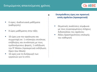 Εκτιμώμενος απαιτούμενος χρόνος
 6 ώρες: Διαδικτυακά μαθήματα
(καθηγητές)
 8 ώρες μαθήματος στην τάξη
 10 ώρες για την οργάνωση και
συμμετοχή σε: 1 επίσκεψη επιτόπιας
επίβλεψης και συνάντηση με τους
εμπλεκόμενους φορείς, 1 εκδήλωση
την 9η Μαίου (προαιρετικά εκδήλωση
Open Gov Week)
 16 ώρες για τη διεξαγωγή των
εργασιών για το σπίτι
Επιπρόσθετες ώρες και πρακτική
εκτός σχολείου (προαιρετικά)
 Θεματικές αναλύσεις σύμφωνα
με τους συγκεκριμένους στόχους
διδασκαλίας του σχολείου
 Άλλες δραστηριότητες επιλογής
του καθηγητή
+
 