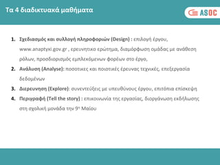 1. Σχεδιασμός και συλλογή πληροφοριών (Design) : επιλογή έργου,
www.anaptyxi.gov.gr , ερευνητικο ερώτημα, διαμόρφωση ομάδας με ανάθεση
ρόλων, προσδιορισμός εμπλεκόμενων φορέων στο έργο,
2. Ανάλυση (Analyse): ποσοτικες και ποιοτικές έρευνας τεχνικές, επεξεργασία
δεδομένων
3. Διερευνηση (Explore): συνεντεύξεις με υπευθύνους έργου, επιτόπια επίσκεψη
4. Περιγραφή (Tell the story) : επικοινωνία της εργασίας, διοργάνωση εκδήλωσης
στη σχολική μονάδα την 9η Μαίου
Τα 4 διαδικτυακά μαθήματα
 