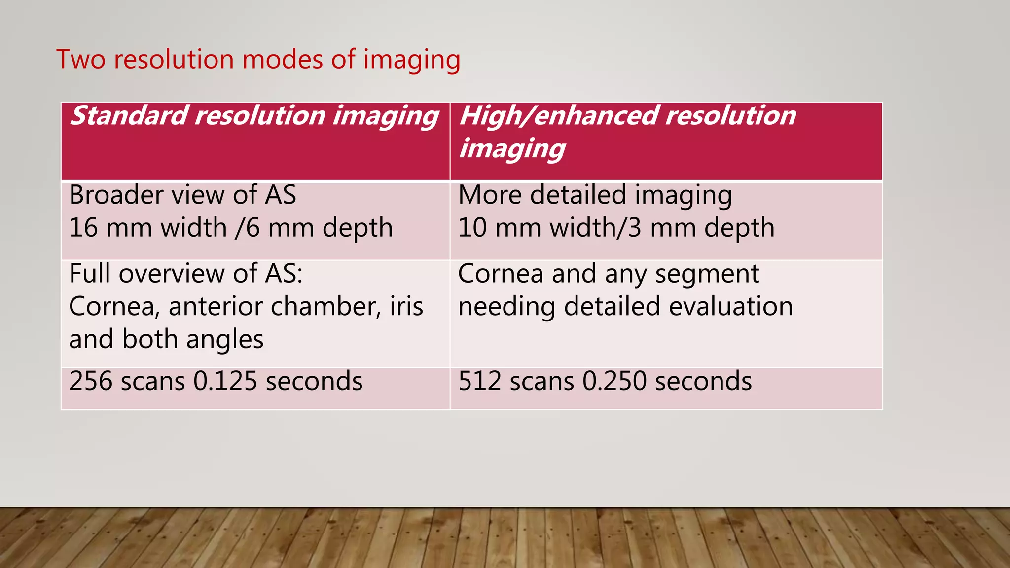 Two resolution modes of imaging
Standard resolution imaging High/enhanced resolution
imaging
Broader view of AS
16 mm width /6 mm depth
More detailed imaging
10 mm width/3 mm depth
Full overview of AS:
Cornea, anterior chamber, iris
and both angles
Cornea and any segment
needing detailed evaluation
256 scans 0.125 seconds 512 scans 0.250 seconds
 