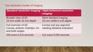Two resolution modes of imaging
Standard resolution imaging High/enhanced resolution
imaging
Broader view of AS
16 mm width /6 mm depth
More detailed imaging
10 mm width/3 mm depth
Full overview of AS:
Cornea, anterior chamber, iris
and both angles
Cornea and any segment
needing detailed evaluation
256 scans 0.125 seconds 512 scans 0.250 seconds
 