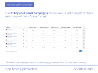 ASOdesk.comApp Store Optimization
Keyword Boost Campaigns
Create keyword boost campaigns on your own in just a couple of clicks
(each request has a "rocket" icon)
To ?nd out how to set up a search boost campaign, see our FAQ: http://asodesk.com/faq/
 