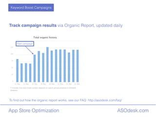 ASOdesk.comApp Store Optimization
Track campaign results via Organic Report, updated daily
Start campaign
Keyword Boost Campaigns
To ?nd out how the organic report works, see our FAQ: http://asodesk.com/faq/
 