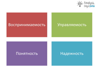 Воспринимаемость Управляемость
Понятность Надежность
 