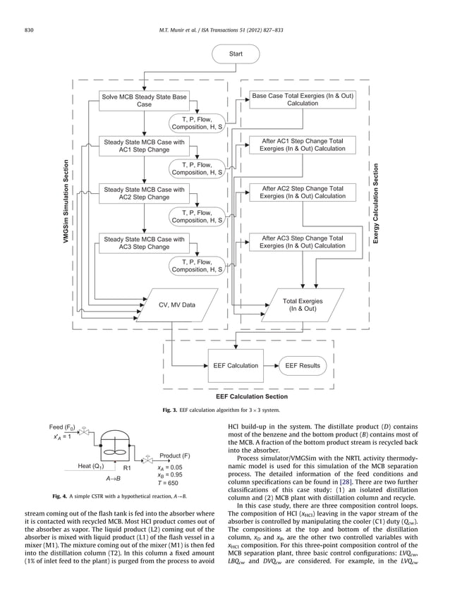 A software algorithm/package for control loop configuration and eco ...