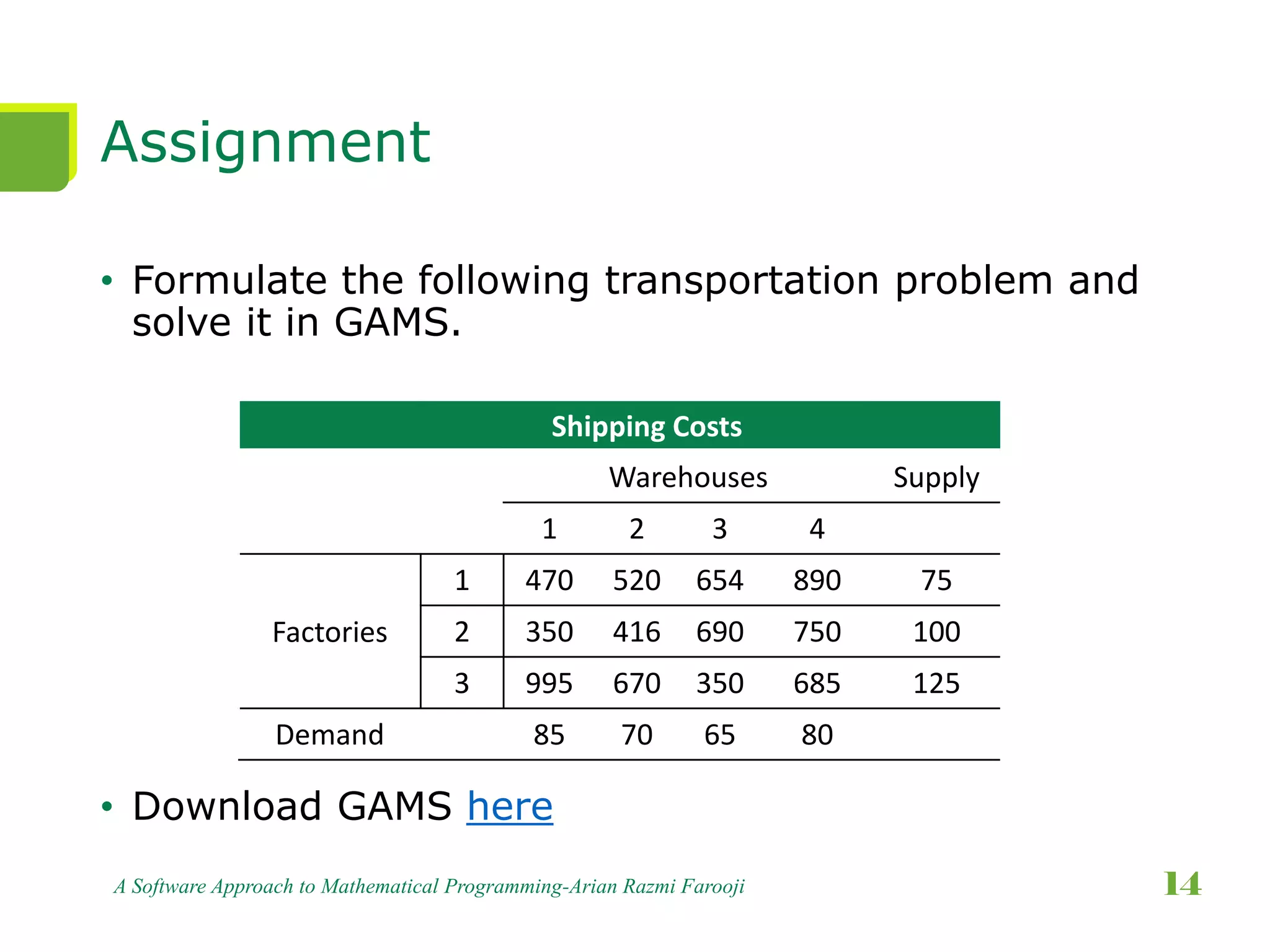 Assignment
• Formulate the following transportation problem and
solve it in GAMS.
• Download GAMS here
A Software Approach to Mathematical Programming-Arian Razmi Farooji 14
Shipping Costs
Warehouses Supply
1 2 3 4
Factories
1 470 520 654 890 75
2 350 416 690 750 100
3 995 670 350 685 125
Demand 85 70 65 80
 