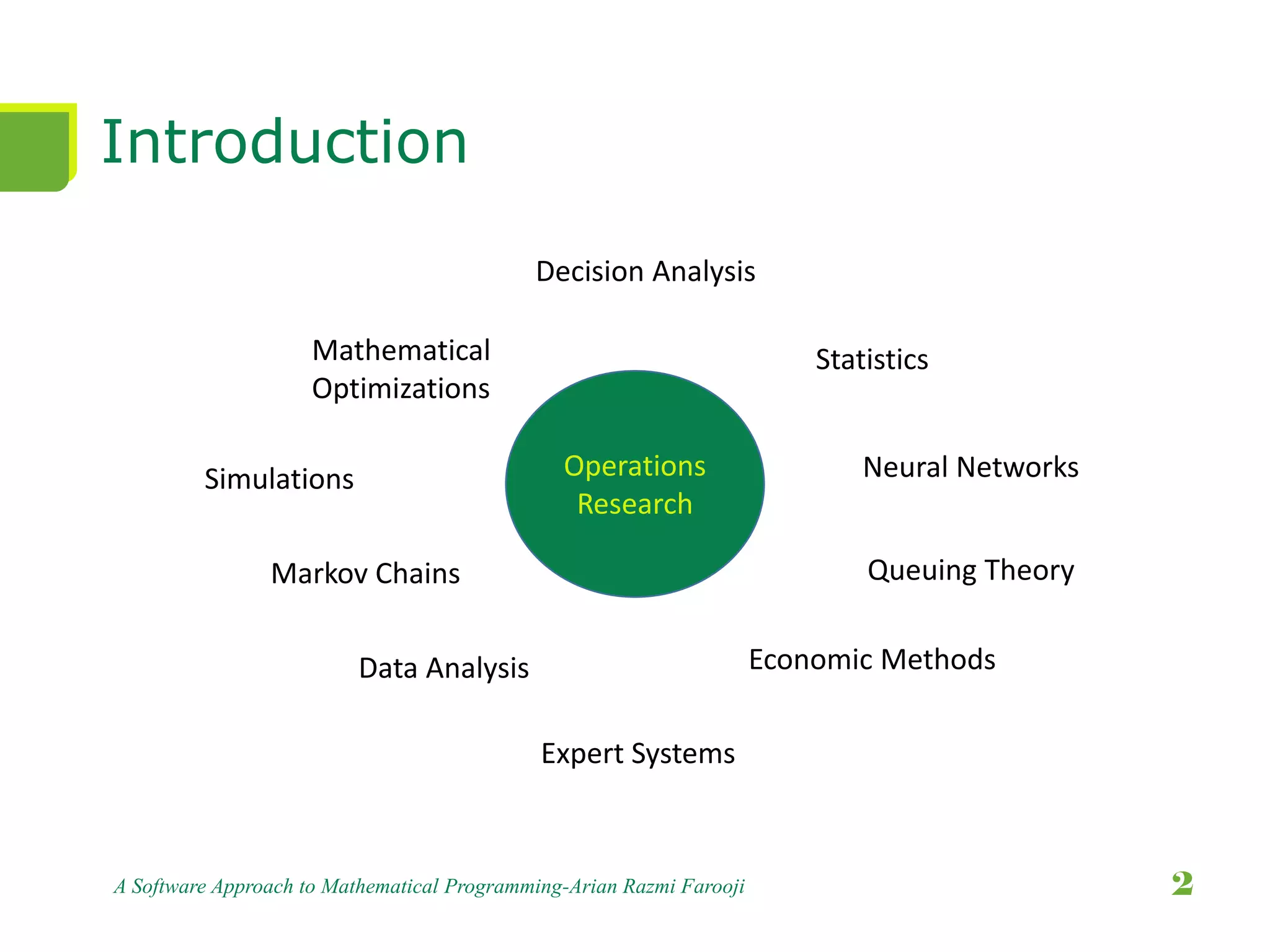 Introduction
A Software Approach to Mathematical Programming-Arian Razmi Farooji 2
Operations
Research
Mathematical
Optimizations
Simulations
Markov Chains
Data Analysis
Statistics
Neural Networks
Queuing Theory
Expert Systems
Economic Methods
Decision Analysis
 