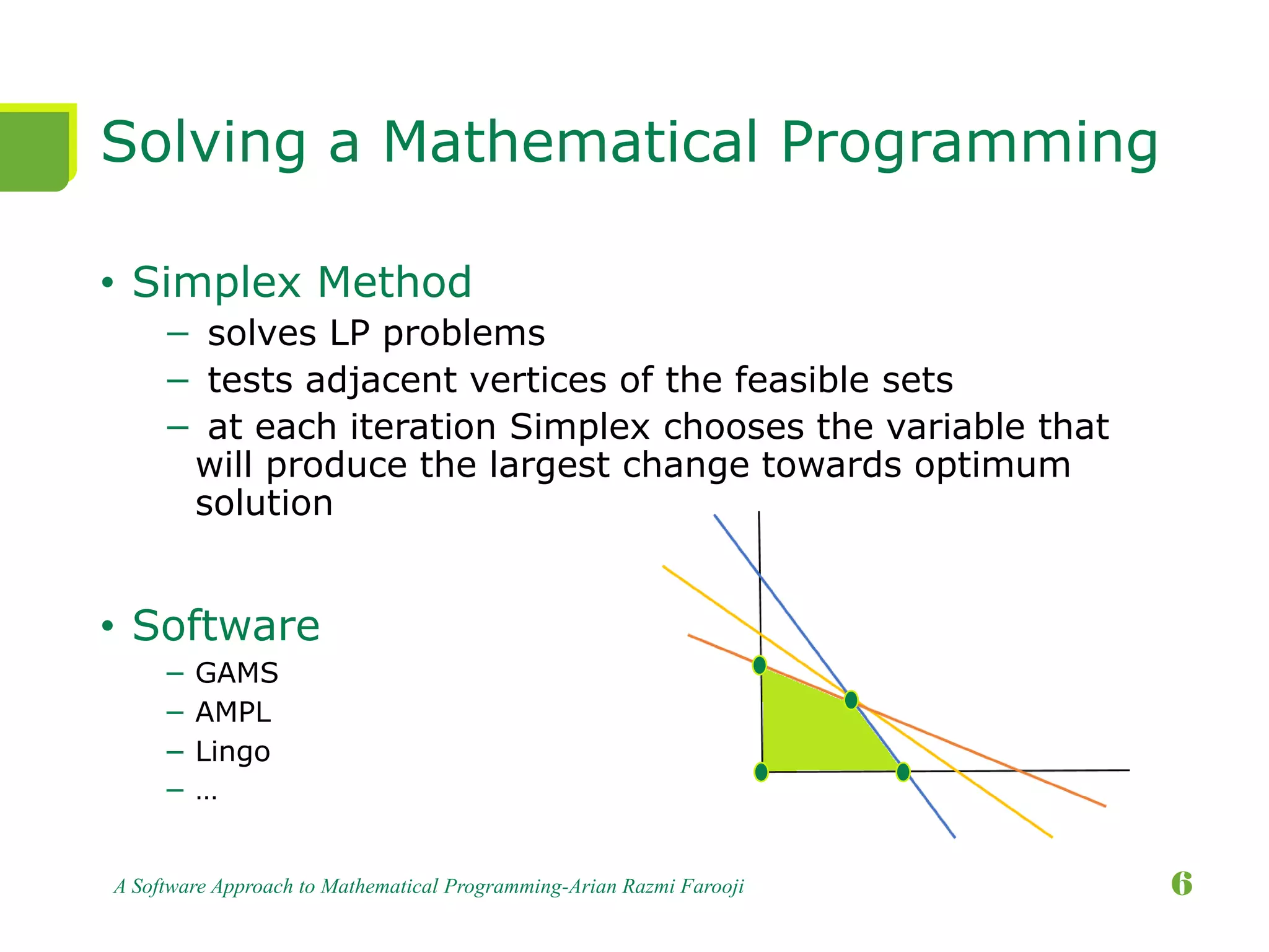 Solving a Mathematical Programming
• Simplex Method
− solves LP problems
− tests adjacent vertices of the feasible sets
− at each iteration Simplex chooses the variable that
will produce the largest change towards optimum
solution
• Software
− GAMS
− AMPL
− Lingo
− …
A Software Approach to Mathematical Programming-Arian Razmi Farooji 6
 