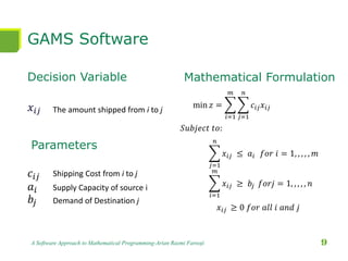 GAMS Software
Decision Variable
𝑥𝑖𝑗
𝑐𝑖𝑗
𝑎𝑖
𝑏𝑗
A Software Approach to Mathematical Programming-Arian Razmi Farooji 9
The amount shipped from i to j
min 𝑧 =
𝑖=1
𝑚
𝑗=1
𝑛
𝑐𝑖𝑗 𝑥𝑖𝑗
𝑗=1
𝑛
𝑥𝑖𝑗 ≤ 𝑎𝑖 𝑓𝑜𝑟 𝑖 = 1, , , , , 𝑚
𝑖=1
𝑚
𝑥𝑖𝑗 ≥ 𝑏𝑗 𝑓𝑜𝑟𝑗 = 1, , , , , 𝑛
Mathematical Formulation
Parameters
Shipping Cost from i to j
Supply Capacity of source i
Demand of Destination j
𝑥𝑖𝑗 ≥ 0 𝑓𝑜𝑟 𝑎𝑙𝑙 𝑖 𝑎𝑛𝑑 𝑗
𝑆𝑢𝑏𝑗𝑒𝑐𝑡 𝑡𝑜:
 
