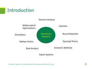 Introduction
A Software Approach to Mathematical Programming-Arian Razmi Farooji 2
Operations
Research
Mathematical
Optimizations
Simulations
Markov Chains
Data Analysis
Statistics
Neural Networks
Queuing Theory
Expert Systems
Economic Methods
Decision Analysis
 