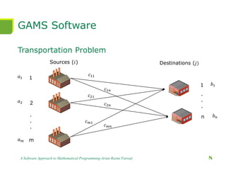 GAMS Software
Transportation Problem
A Software Approach to Mathematical Programming-Arian Razmi Farooji 8
1
2
m
1
n
Sources (𝑖) Destinations (𝑗)
.
.
.
.
.
.
𝑐11
𝑐1𝑛
𝑐21
𝑐2𝑛
𝑐 𝑚1
𝑐 𝑚𝑛
𝑎1
𝑎2
𝑎 𝑚
𝑏1
𝑏 𝑛
 