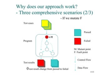 A software fault localization technique based on program mutations | PPTX