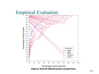 A software fault localization technique based on program mutations | PPTX