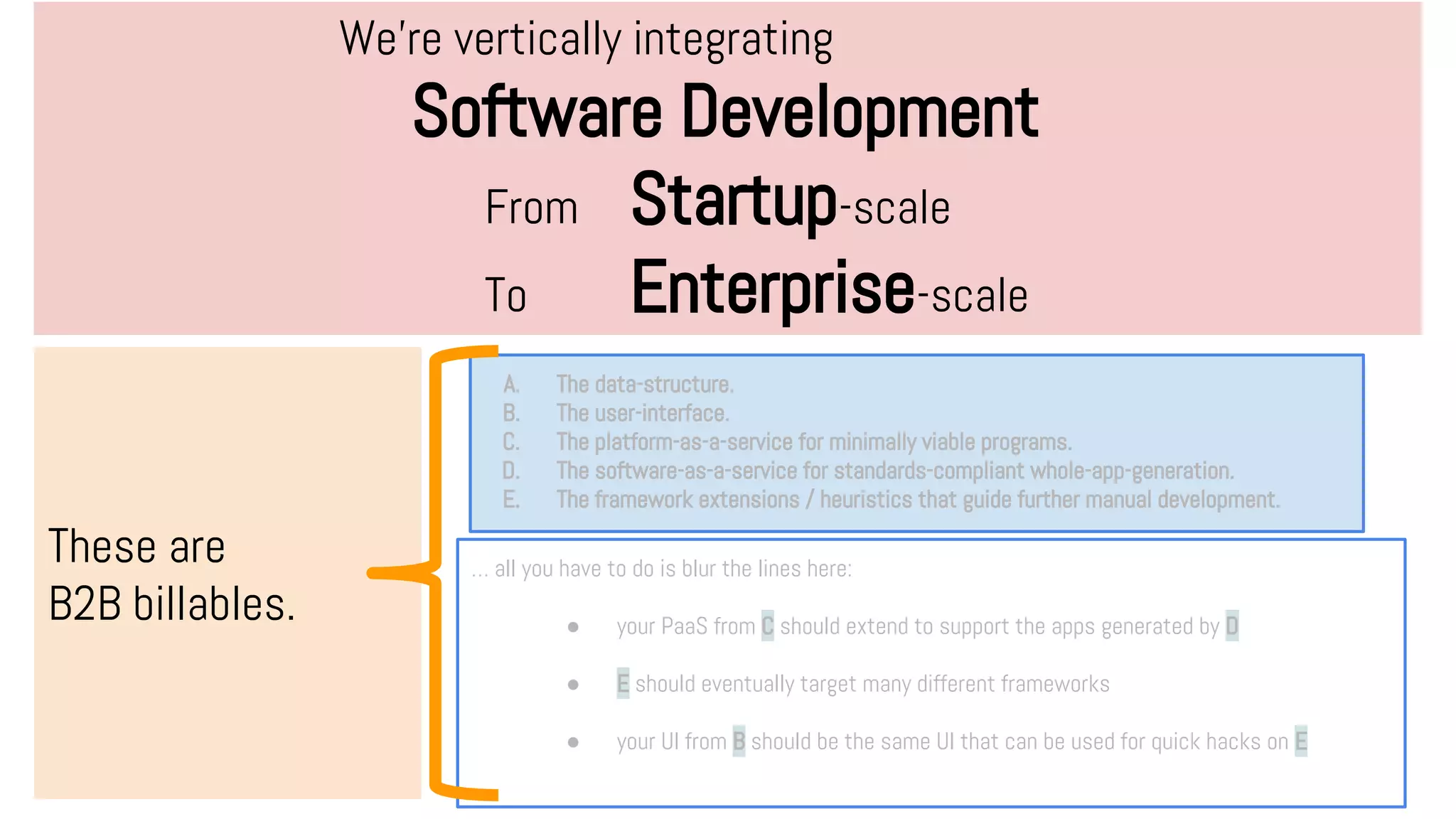 A. The data-structure.
B. The user-interface.
C. The platform-as-a-service for minimally viable programs.
D. The software-as-a-service for standards-compliant whole-app-generation.
E. The framework extensions / heuristics that guide further manual development.
… all you have to do is blur the lines here:
● your PaaS from C should extend to support the apps generated by D
● E should eventually target many different frameworks
● your UI from B should be the same UI that can be used for quick hacks on E
These are
B2B billables.
We’re vertically integrating
Software Development
From Startup-scale
To Enterprise-scale
 